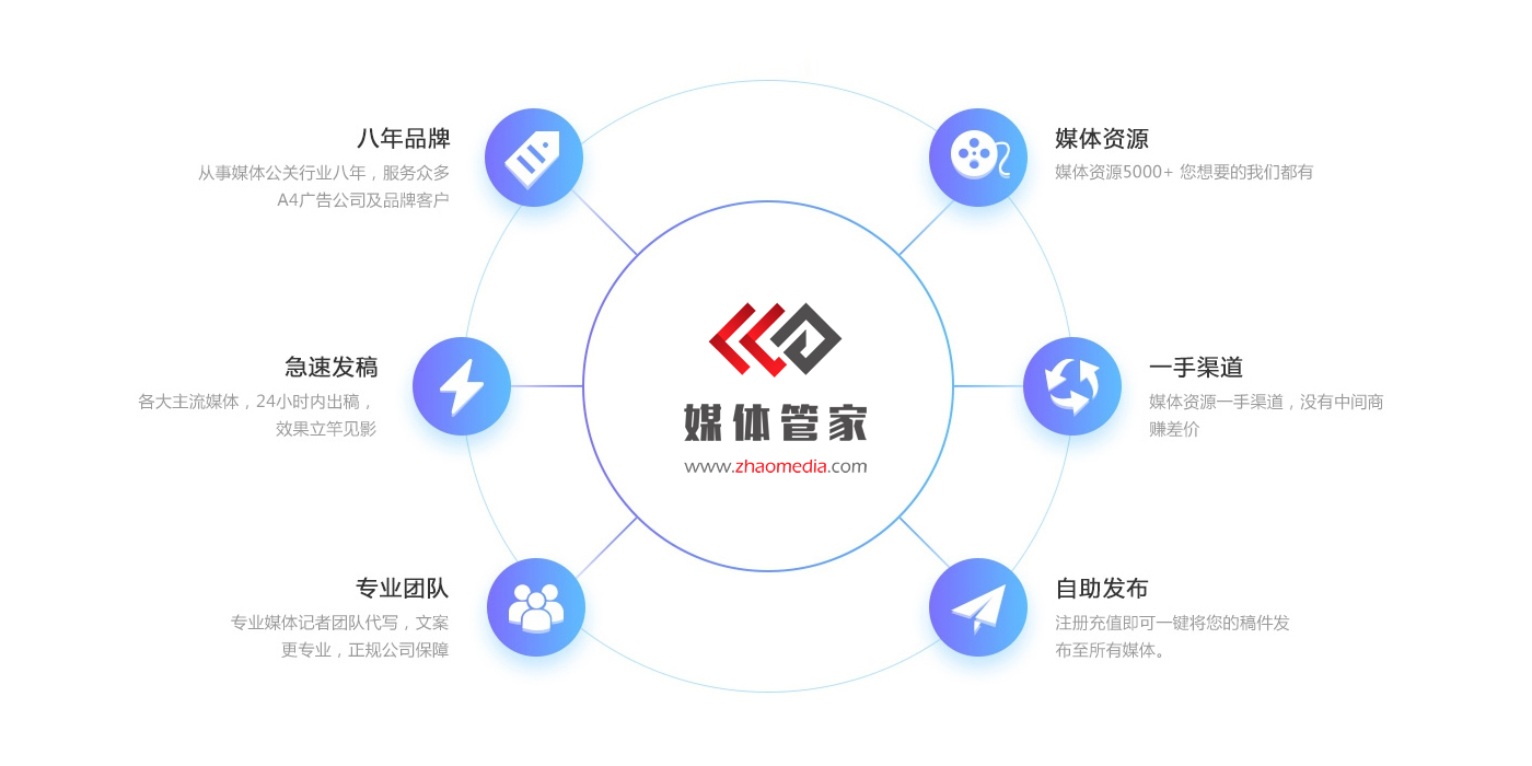 新闻发布服务(图4) 新闻发布服务(图4)